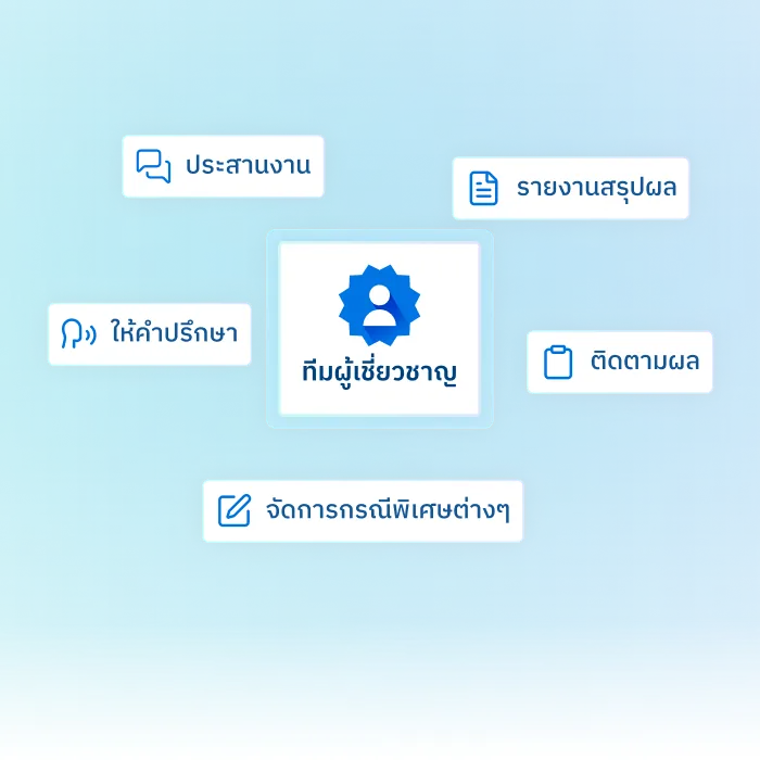 ไอคอนบริการคุยกับที่ปรึกษา