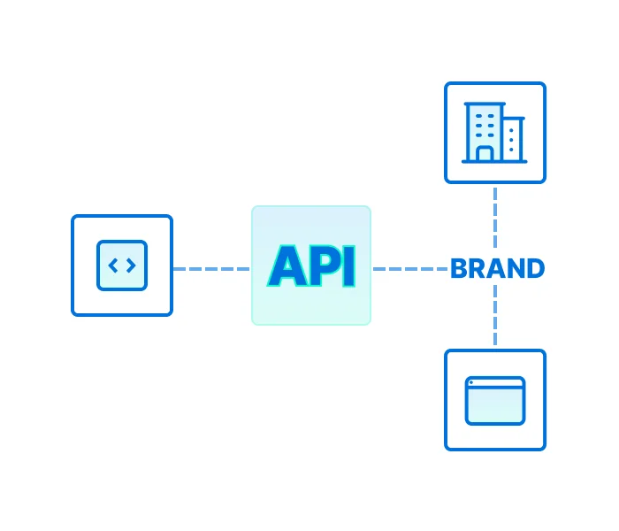 แผนภาพ API เชื่อมต่อระบบภายในองค์กร